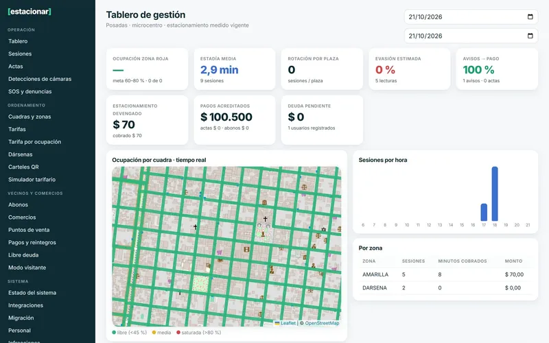 Tablero de gestión municipal con ocupación por cuadra en el mapa, sesiones por hora y montos por zona.